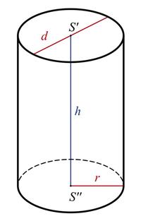 Công Thức Thể Tích Khối Trụ Và Nguyên Lý, Nguồn Gốc.