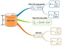 Công thức tính thể tích khối trụ và ví dụ minh họa