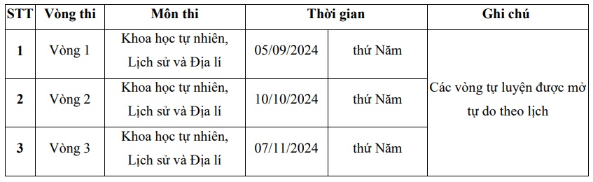 Violympic vn đăng nhập