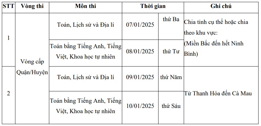 Violympic vn đăng nhập