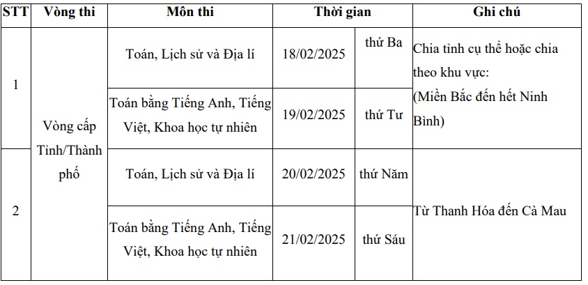 Violympic vn đăng nhập