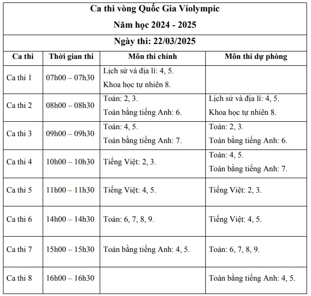 Violympic vn đăng nhập